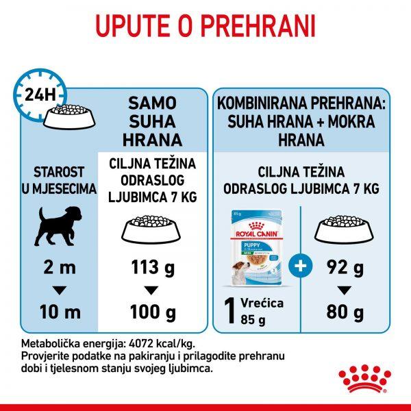 agroart-RC-SPT-DRY-MiniPuppy-7