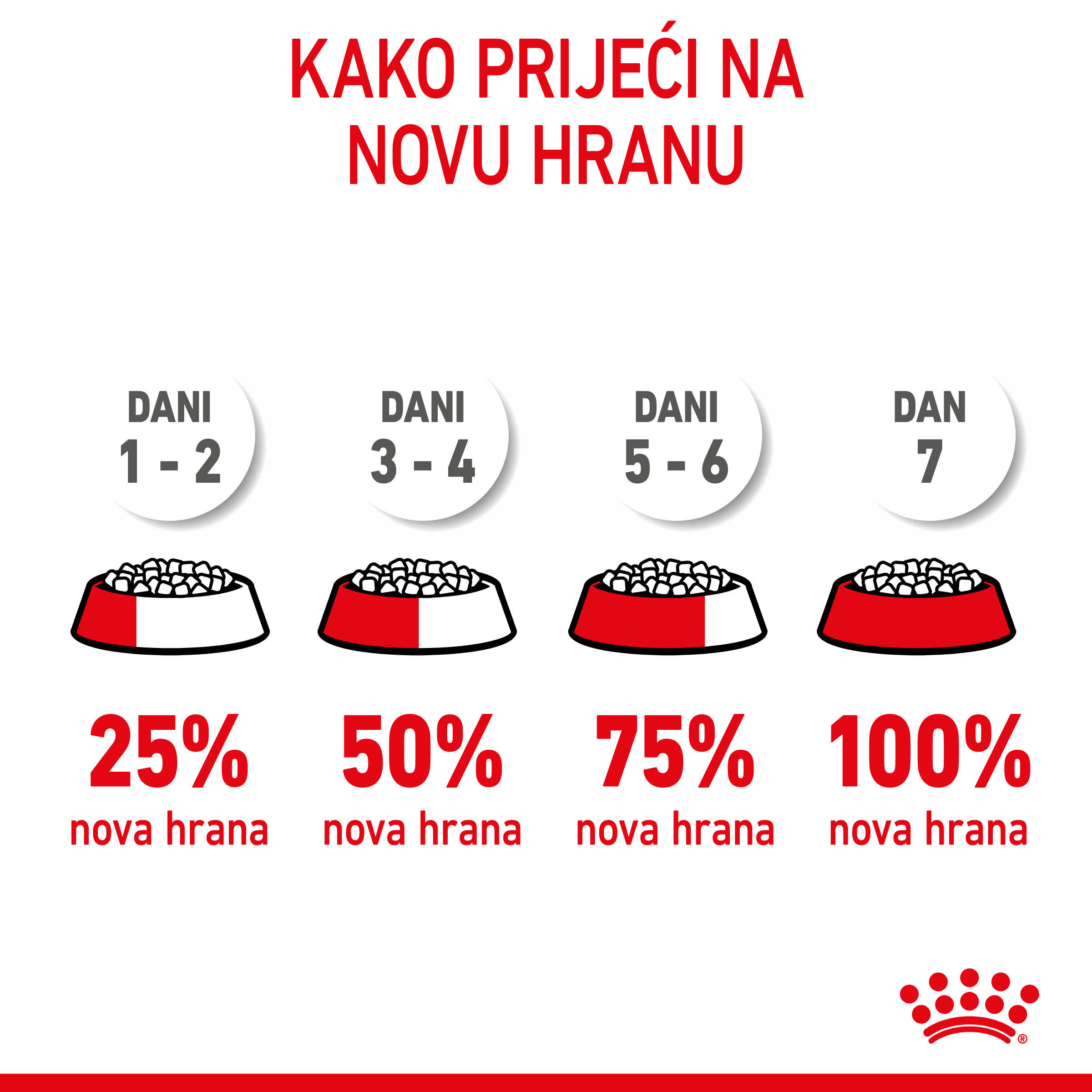 ROYAL CANIN® Mini Starter Mother & Babydog 1 kg - Slika 4